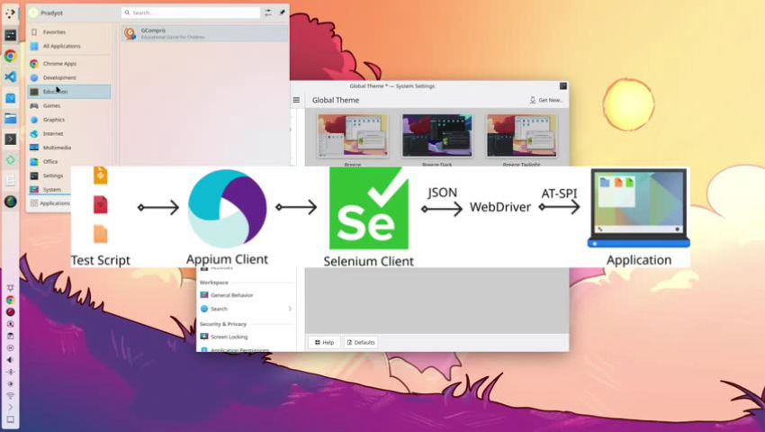 Screenshot of the Plasma desktop with several KDE apps open. Superimposed over that is a graphics showing the steps to use Selenium.